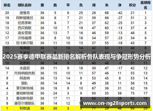 2025赛季德甲联赛最新排名解析各队表现与争冠形势分析