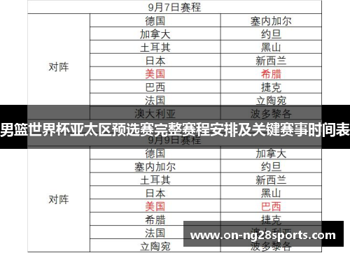 男篮世界杯亚太区预选赛完整赛程安排及关键赛事时间表