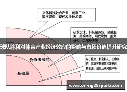 球队胜利对体育产业经济效应的影响与市场价值提升研究