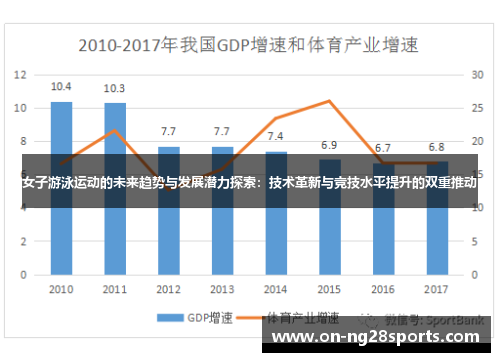 女子游泳运动的未来趋势与发展潜力探索：技术革新与竞技水平提升的双重推动