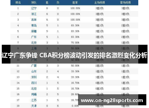 /uploads/images/20250509/liao-ning-guang-dong-zheng-feng-cba-ji-fen-bang-bo-dong-yin-fa-de-pai-ming-ji-lie-bian-hua-fen-xi.webp