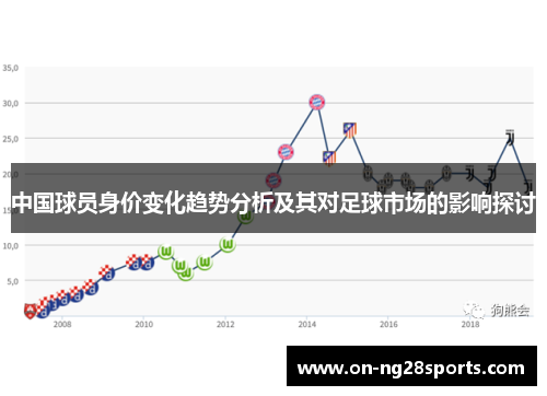 中国球员身价变化趋势分析及其对足球市场的影响探讨