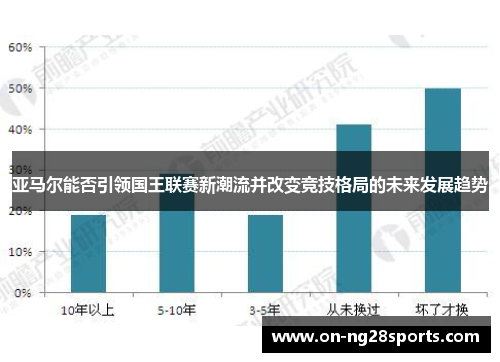 亚马尔能否引领国王联赛新潮流并改变竞技格局的未来发展趋势