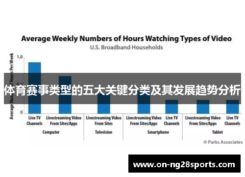 体育赛事类型的五大关键分类及其发展趋势分析