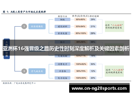 亚洲杯16强晋级之路历史性时刻深度解析及关键因素剖析