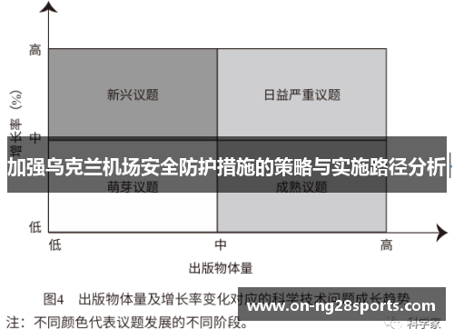 加强乌克兰机场安全防护措施的策略与实施路径分析