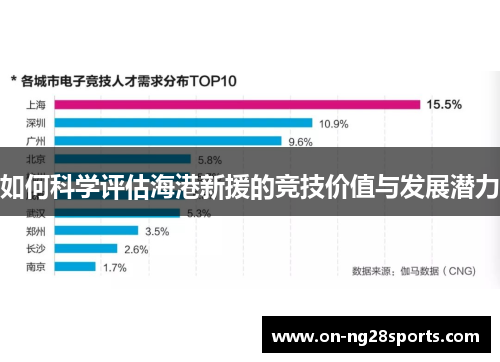 如何科学评估海港新援的竞技价值与发展潜力